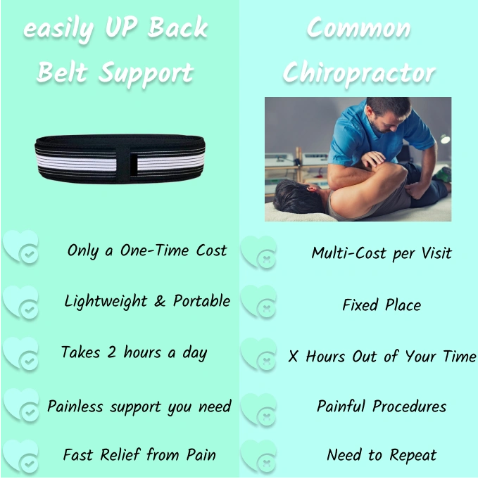 Back Belt Support versus common chiropractor.