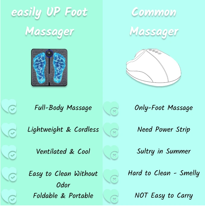 easily up ems foot massager versus common massager.