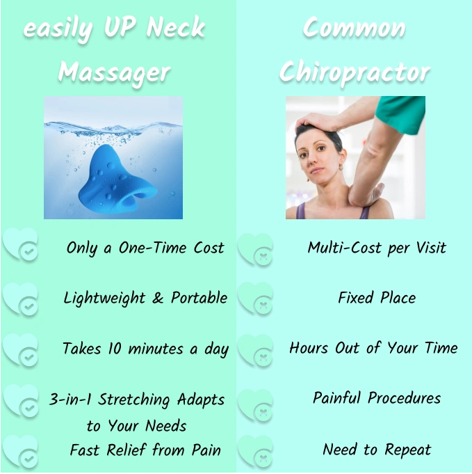 easily up neck massager versus common chiropractor.